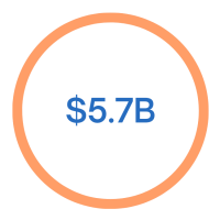M&A percentage (2)
