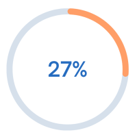 M&A percentage (4)